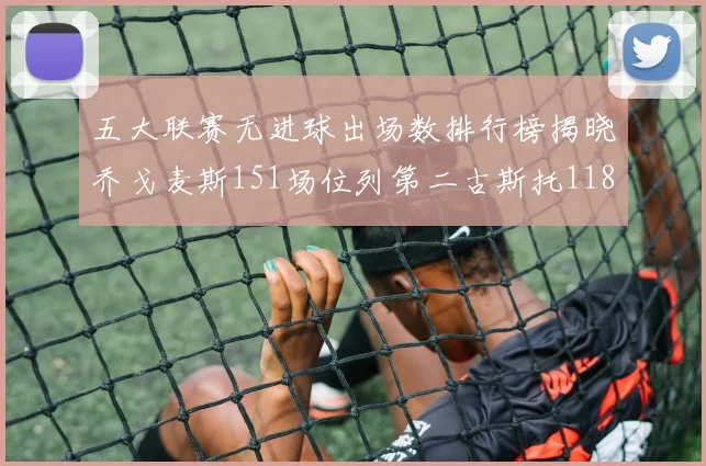 五大联赛无进球出场数排行榜揭晓乔戈麦斯151场位列第二古斯托118场排名第七